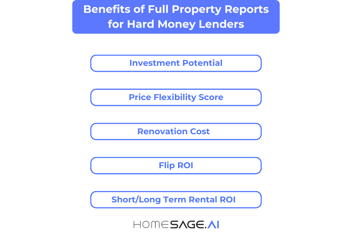 A list of benefits of using homesage.ai Full Property Report for Hard Money Lenders