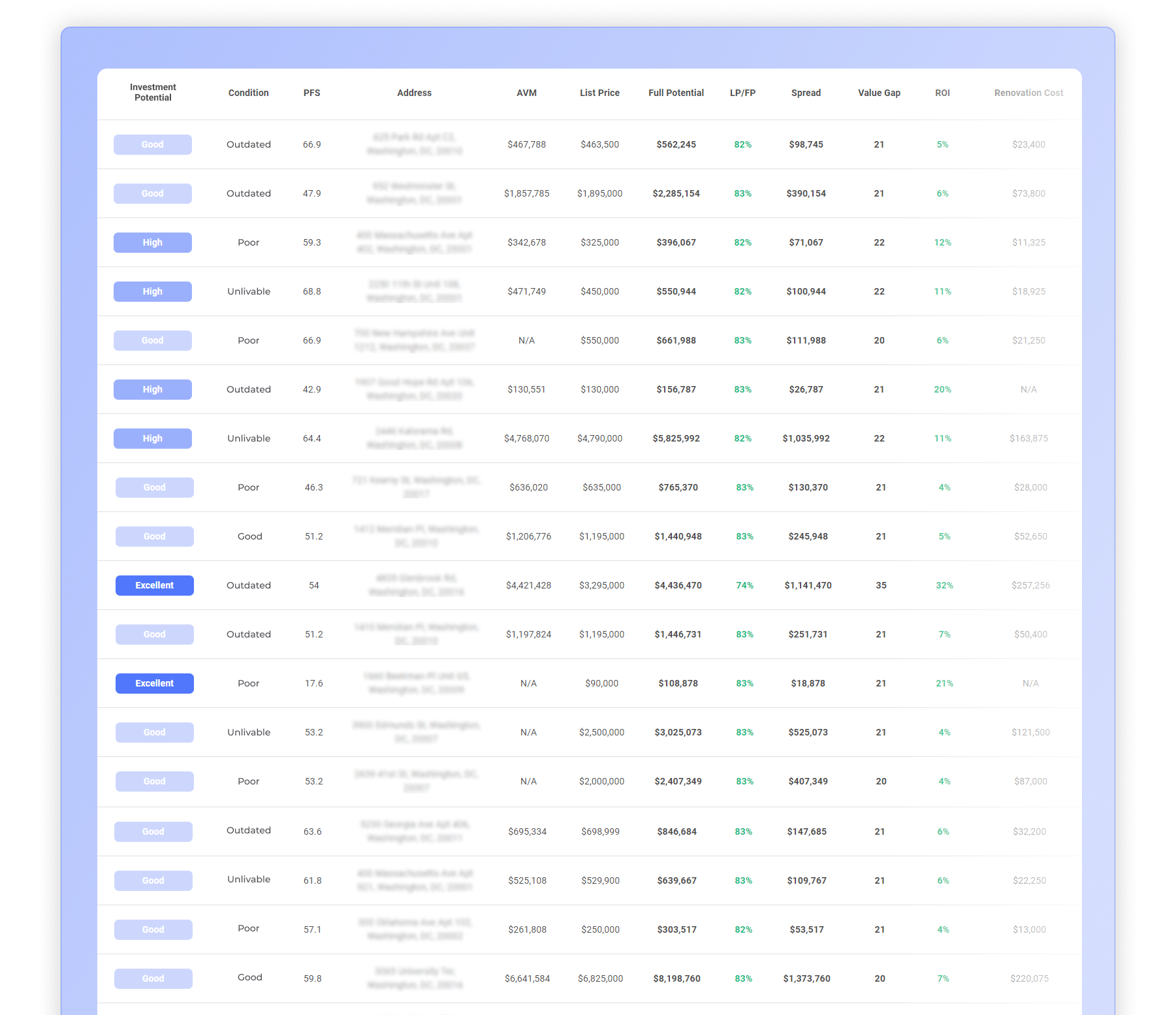 Investment Property Search
