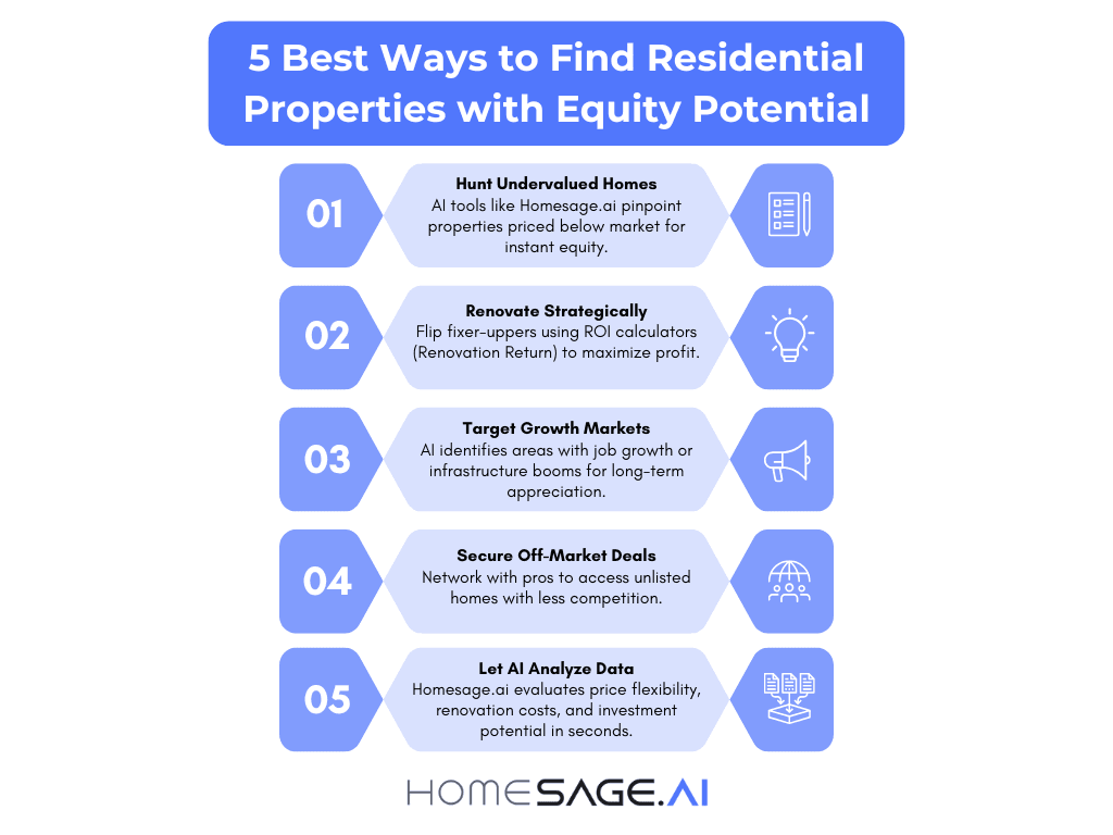 Infographic showing 5 best ways to find residential properties with equity potential using AI
