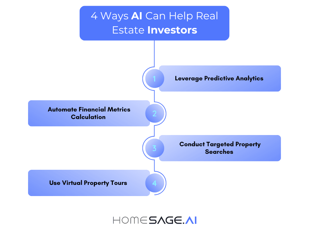 Infographic showing 4 ways how to analyze investment deals fast