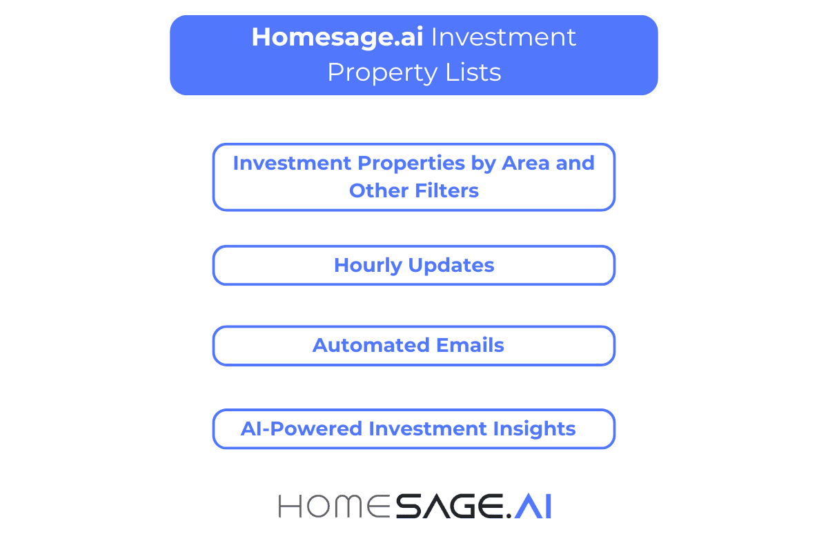Infographic highlighting features of Investment Property Lists for AI in real estate investment