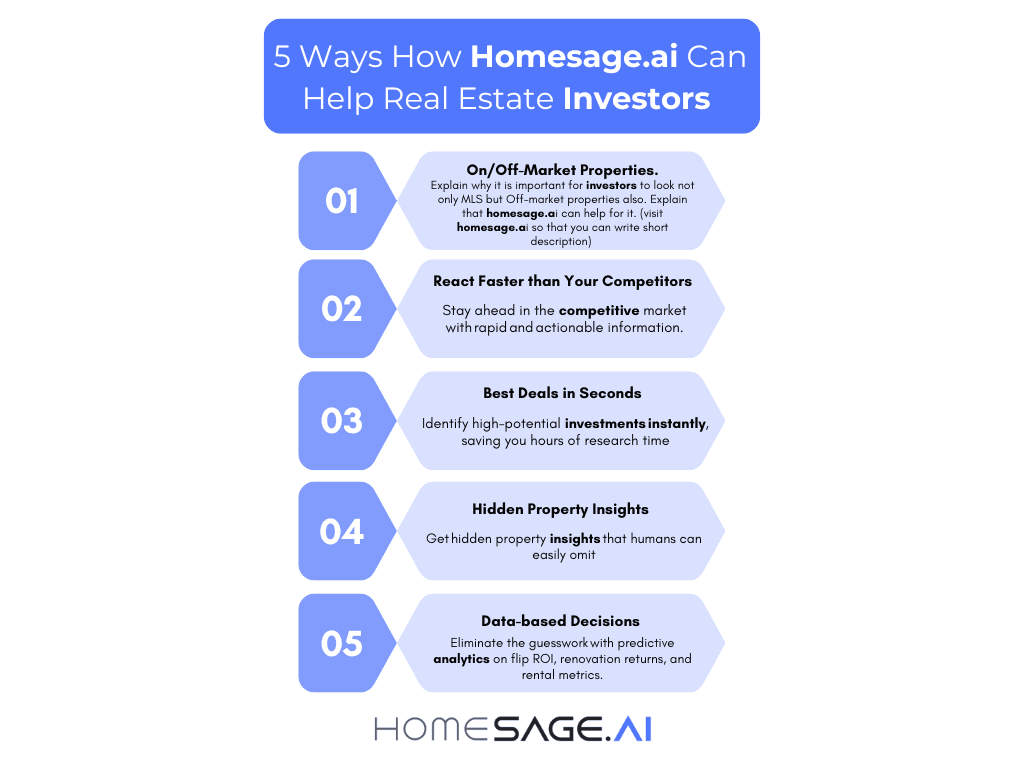 Infographic showing 5 ways AI can help Real Estate investors.