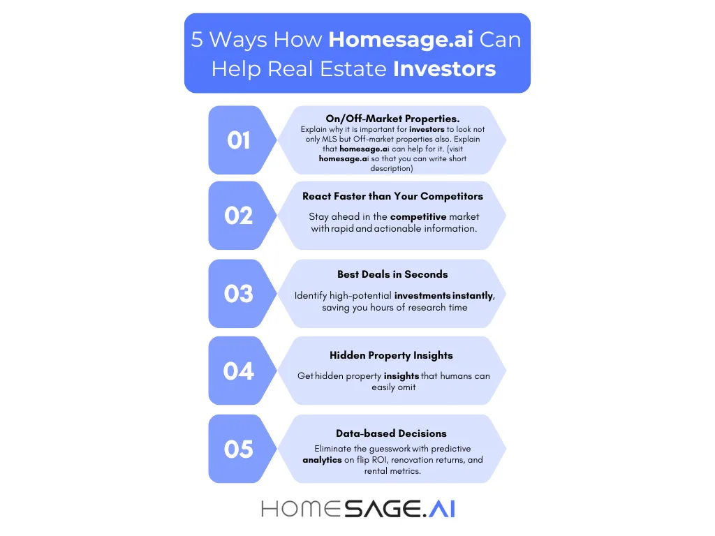 Real Estate Investors: How to Use AI to Find the Best Deals 2 Infographic showing 5 ways AI can help Real Estate investors.