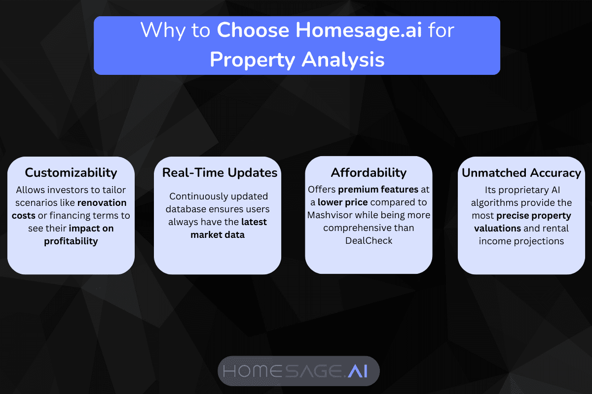 Homesage.ai Property Analysis Tool | AI Real Estate Investment Platform | Key Benefits: Customizable Renovation Cost Calculator, Real-Time Market Data Updates, Affordable Pricing vs Mashvisor & DealCheck, Precise AI Property Valuations & Rental Income Projections | Best Property Investment Analysis Software for Real Estate Investors | Advanced Real Estate Analytics | Investment Property ROI Calculator | Profitable Real Estate Decision-Making Tool | Comprehensive Property Analysis Solution