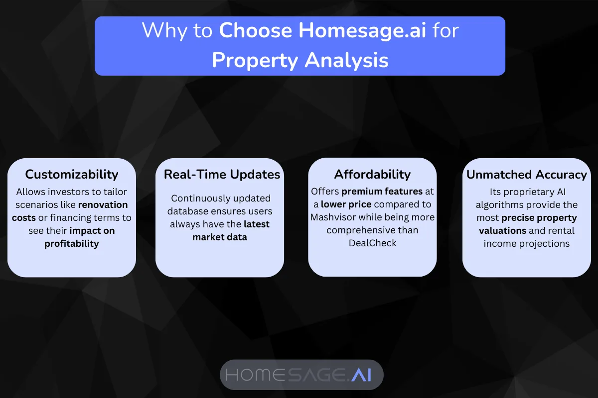 Homesage.ai property analysis tool showing its renovation cost calculator, market data and AI property valuations