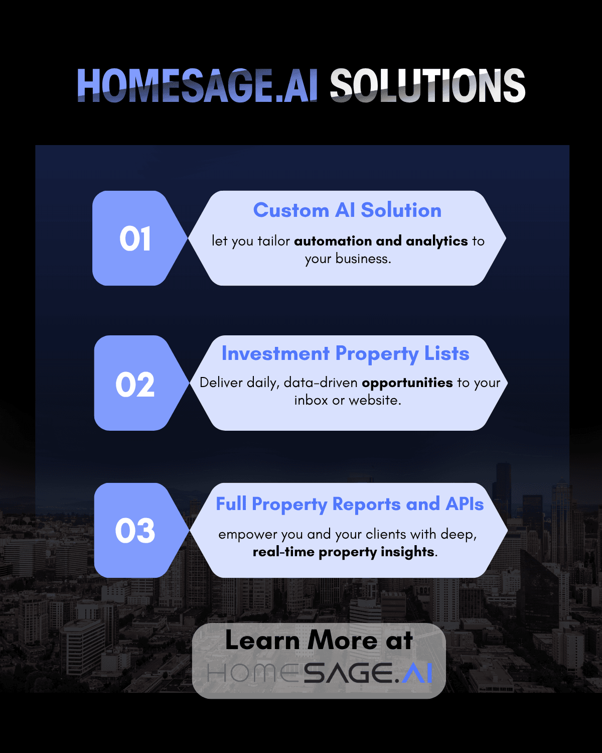 3 Best Ways to Introduce AI in Your Real Estate Business 5 Infographic about Homesage.ai Solutions which are Custom AI Solutions, Investment Property Lists , Full Property Reports and APIs