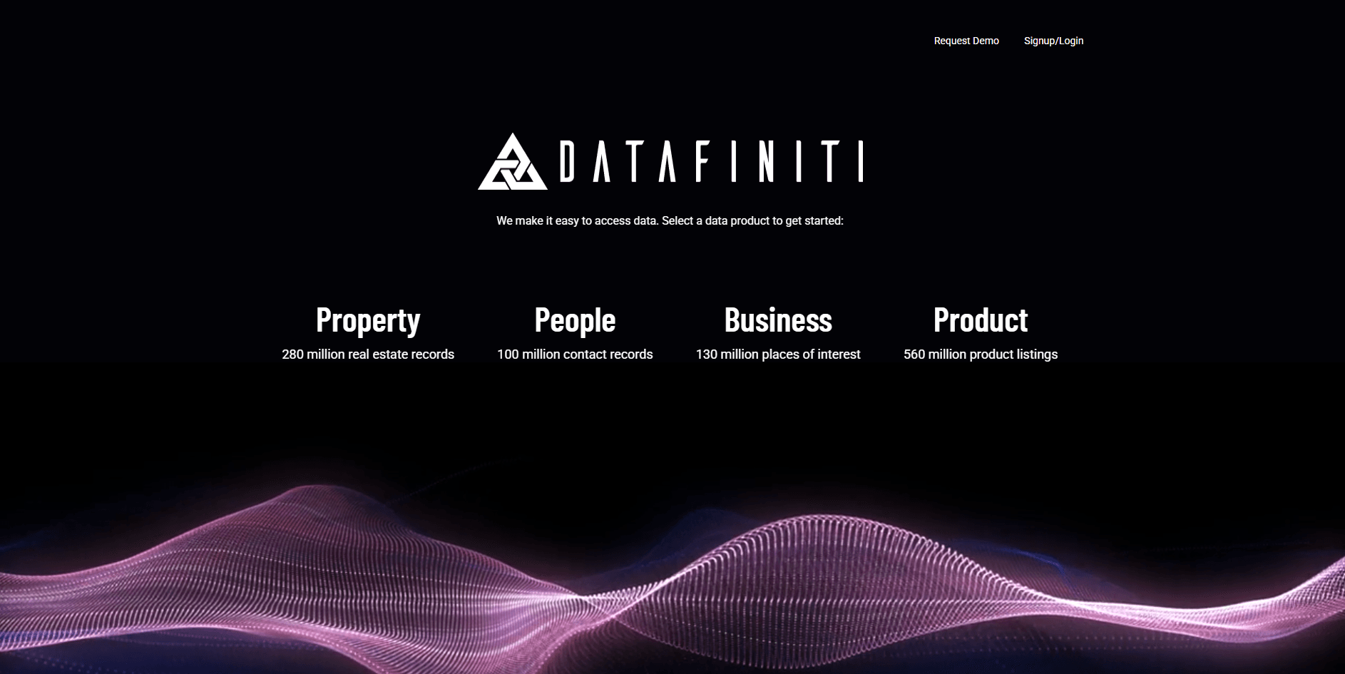 Datafiniti homepage: dark background, logo and brand name "DATAFINITI," tagline about easy data access, and four categories—Property, People, Business, Product—with large data volume figures below each.