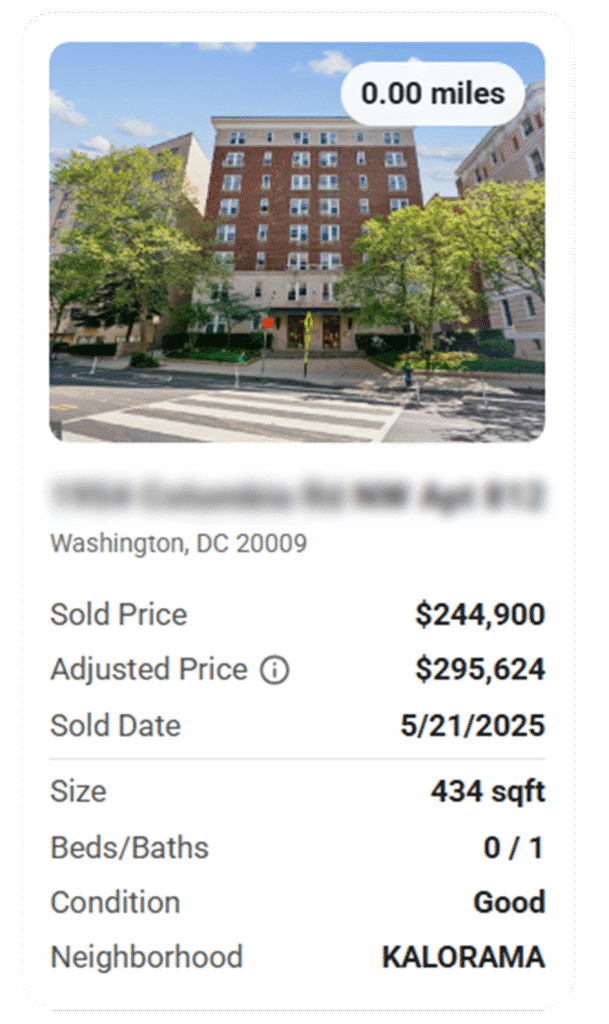 Investment property analysis dashboard showing flip ROI and profit estimate