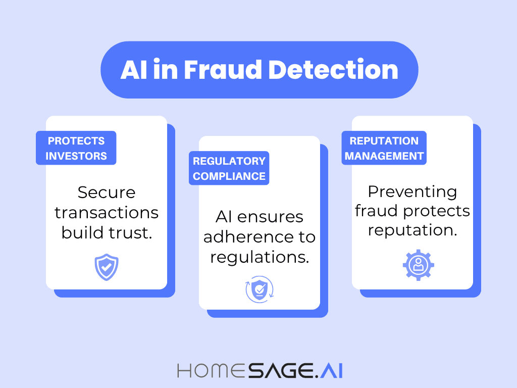 How AI Can Help Mortgage Lenders Attract Real Estate Investors 3 Infographic on 'AI in Fraud Detection' relevant to mortgage lending, with three points: 'Protects Investors,' 'Regulatory Compliance,' and 'Reputation Management,' with the Homesage.ai logo below.