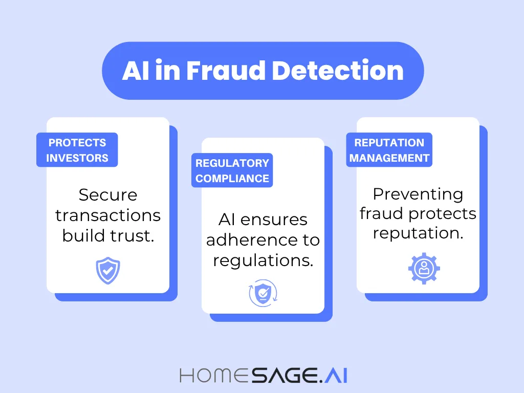 Infographic on 'AI in Fraud Detection' relevant to mortgage lending, with three points: 'Protects Investors,' 'Regulatory Compliance,' and 'Reputation Management,' with the Homesage.ai logo below.