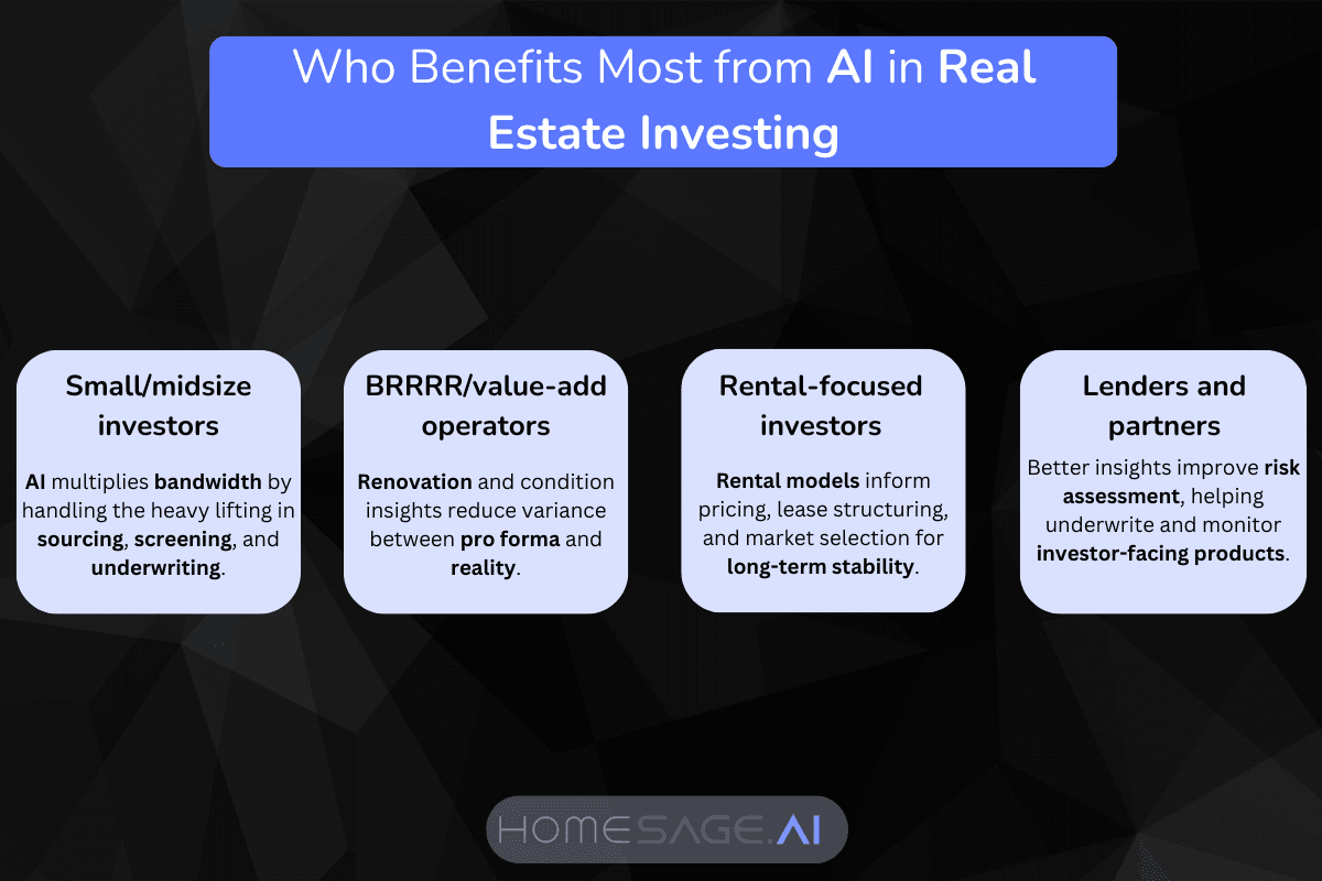 Infographic showing who benefits most from AI in real estate investing, including small investors, BRRRR operators, rental-focused investors, and lenders