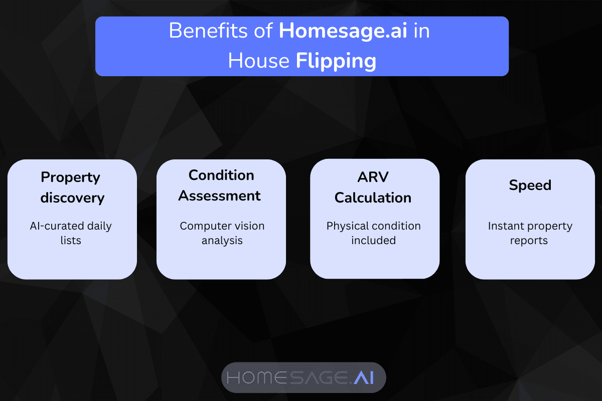 Infographic showing benefits of Homesage.ai in house flipping