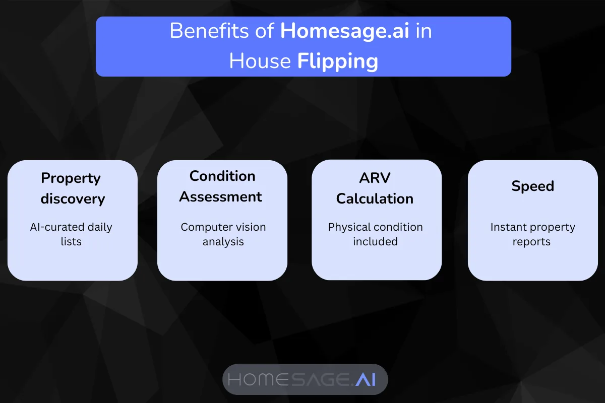 Real Estate Deal Finder: 5 AI Ways to Profit 3 Infographic showing benefits of Homesage.ai in house flipping