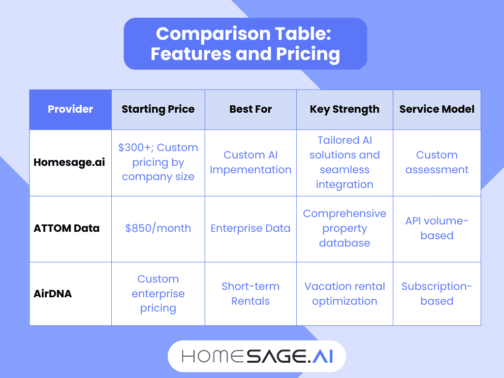 Comparison Table: Features and Pricing of Custom AI Solutions Providers