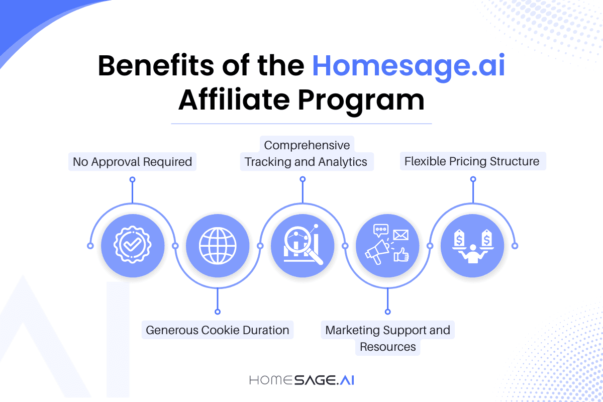 Homesage.ai's Affiliate Program