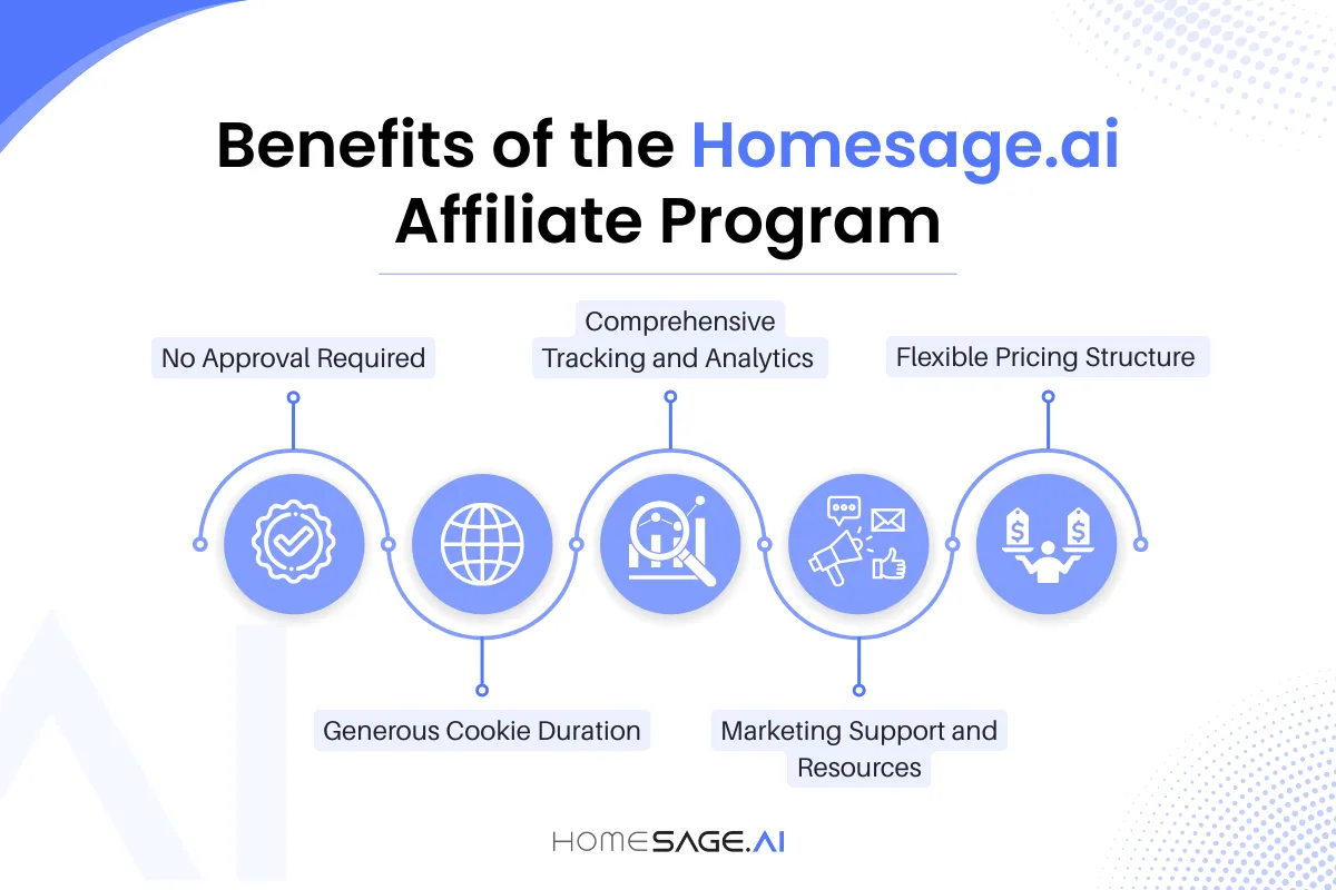 Homesage.ai's Affiliate Program