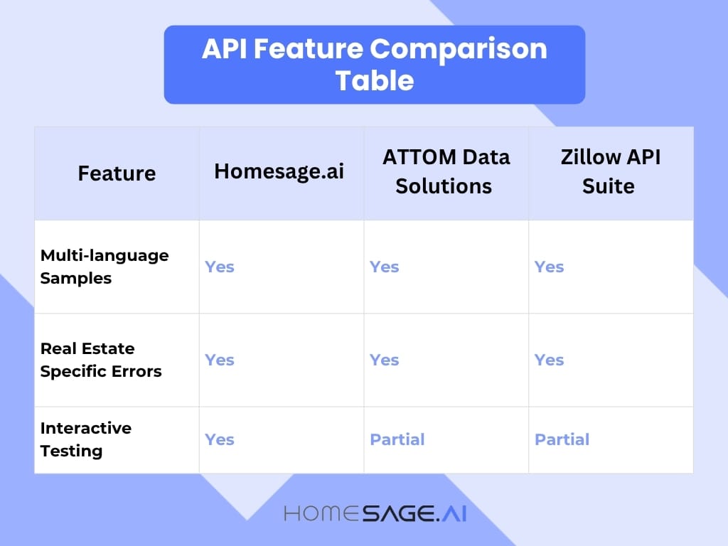 AI Providers for Real Estate How to Select the Best One in 2025 blog article images and infographics Nada OCT 2025 1