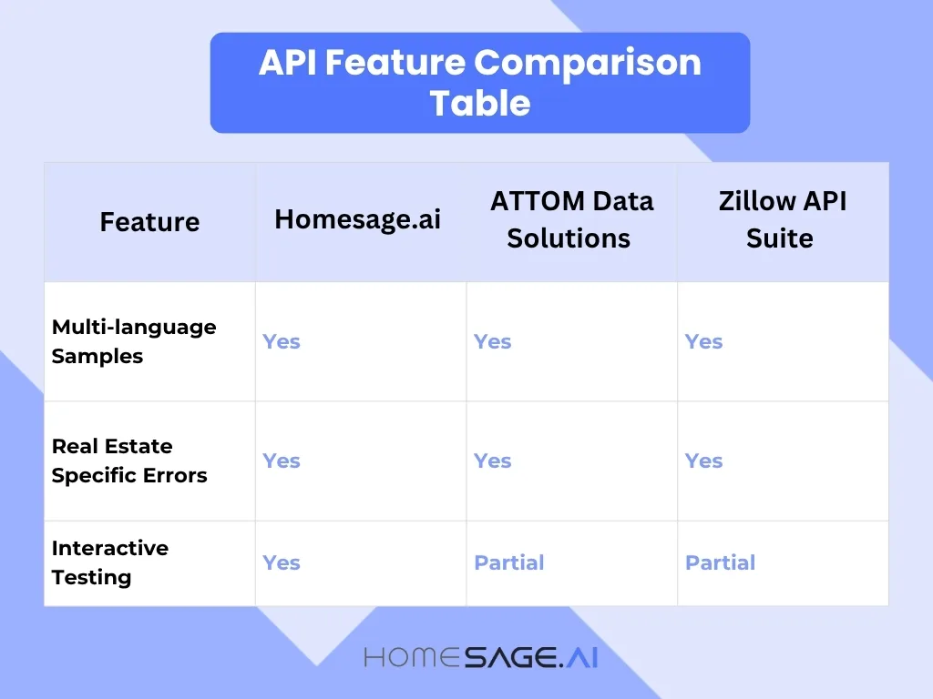 Real Estate API Documentation that IT Developers Actually Want to Use in 2026 4 AI Providers for Real Estate How to Select the Best One in 2025 blog article images and infographics Nada OCT 2025 1