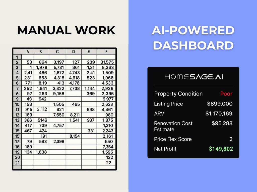 How Lenders Use Real Estate Data APIs to Speed Up Due Diligence in 2025 5 Manual work spread sheet vs AI powered dashboard showing different real estate metrics