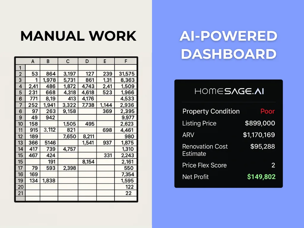 Manual work spread sheet vs AI powered dashboard showing different real estate metrics