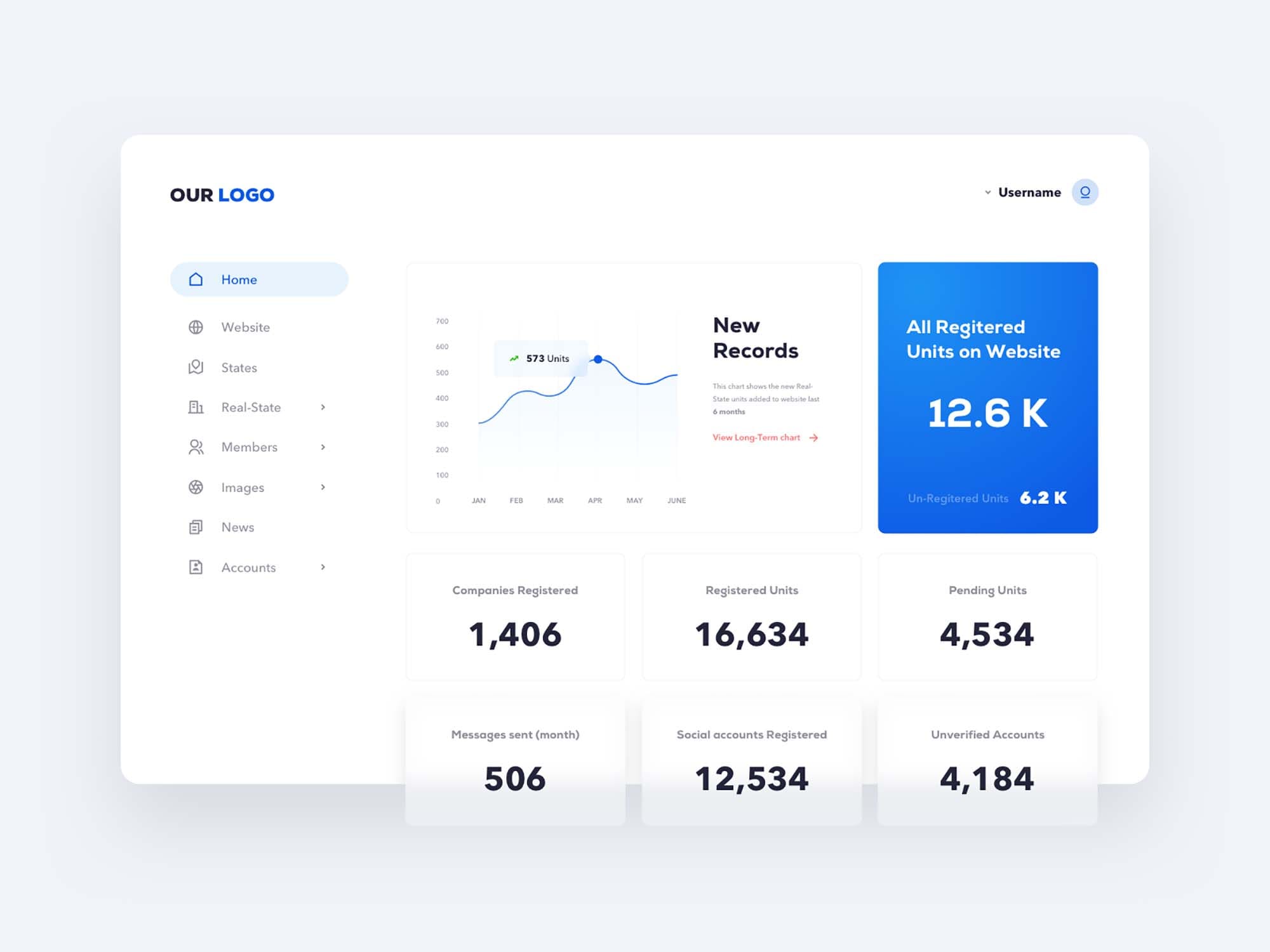 Dashboard showing real estate data analytics powered by API integrations and user metrics visualization.
