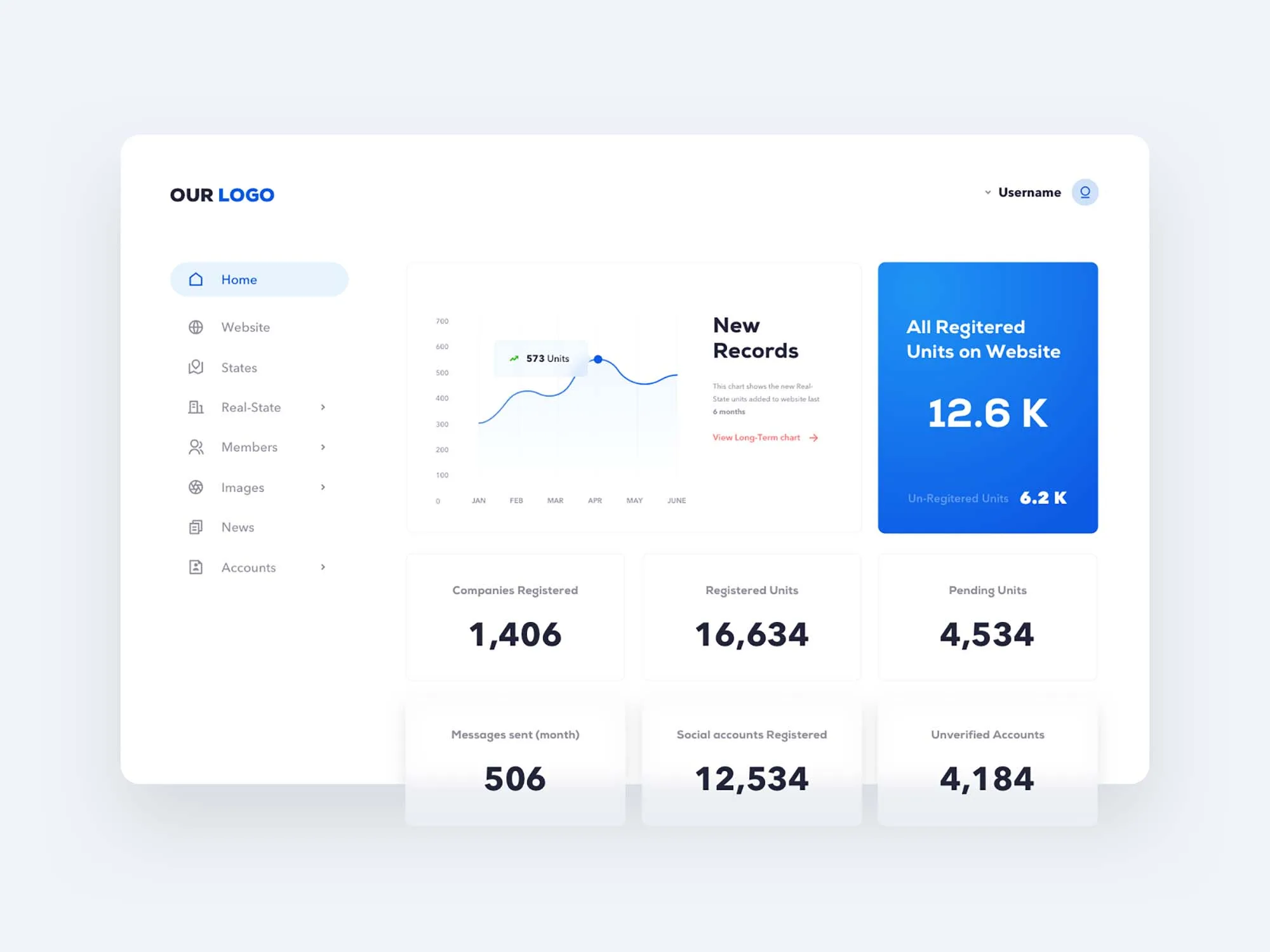 Dashboard showing real estate data analytics powered by API integrations and user metrics visualization.