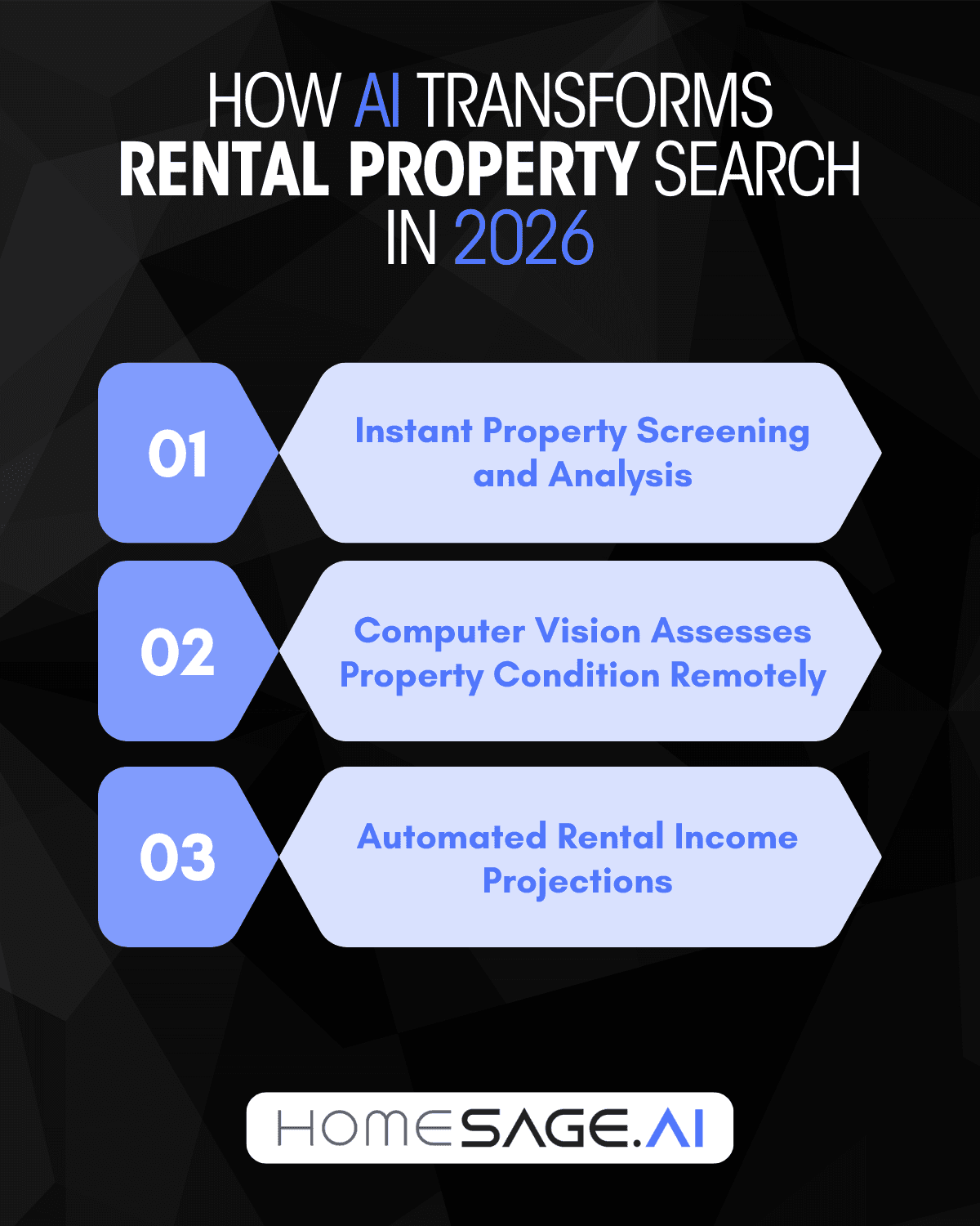 Infographic showing how AI transforms rental property search in 2026 with instant property screening, computer vision condition assessment, and automated rental income projections by Homesage.ai