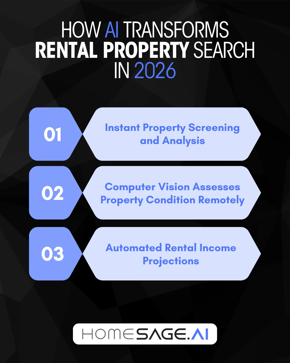 Infographic showing how AI transforms rental property search in 2026 with instant property screening, computer vision condition assessment, and automated rental income projections by Homesage.ai