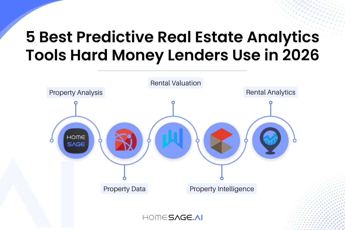 5 Predictive Analytics Tools for Lenders 2 Comparison infographic of top 5 predictive analytics tools for hard money lenders including Homesage.ai property analysis