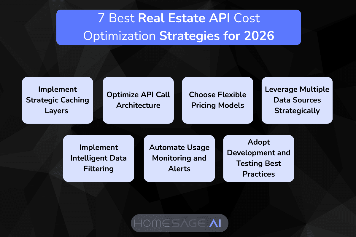 Seven Real Estate Database API cost optimization strategies summary diagram for developers and investors