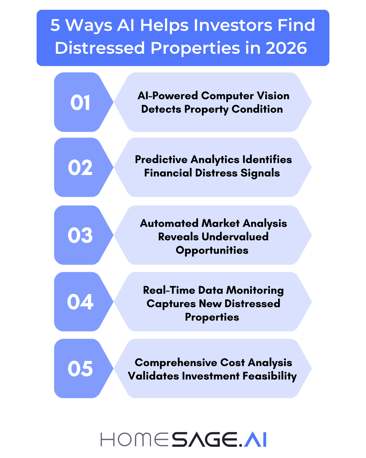 Five AI methods for finding distressed properties using property data analysis in 2026