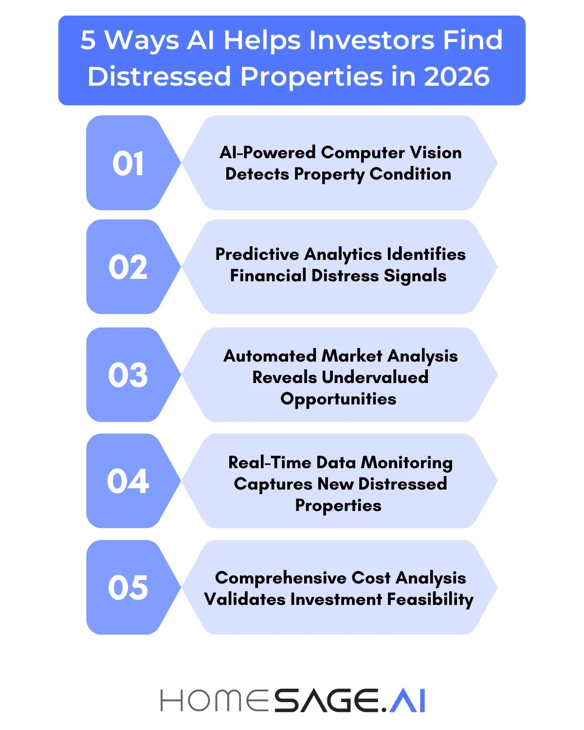 5 Ways AI Finds Distressed Properties 2026 2 Five AI methods for finding distressed properties using property data analysis in 2026