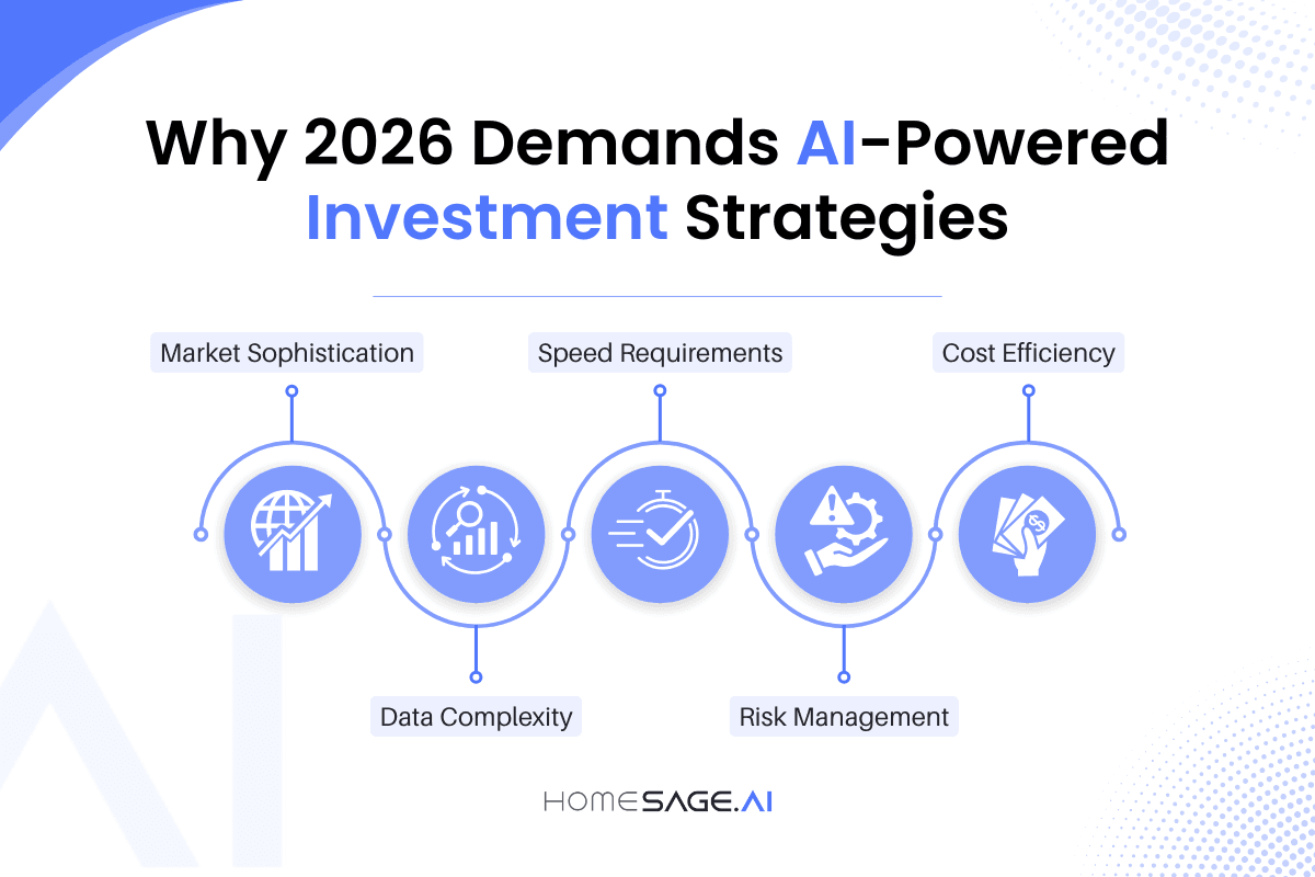 AI-powered Investment strategies for properties 2026