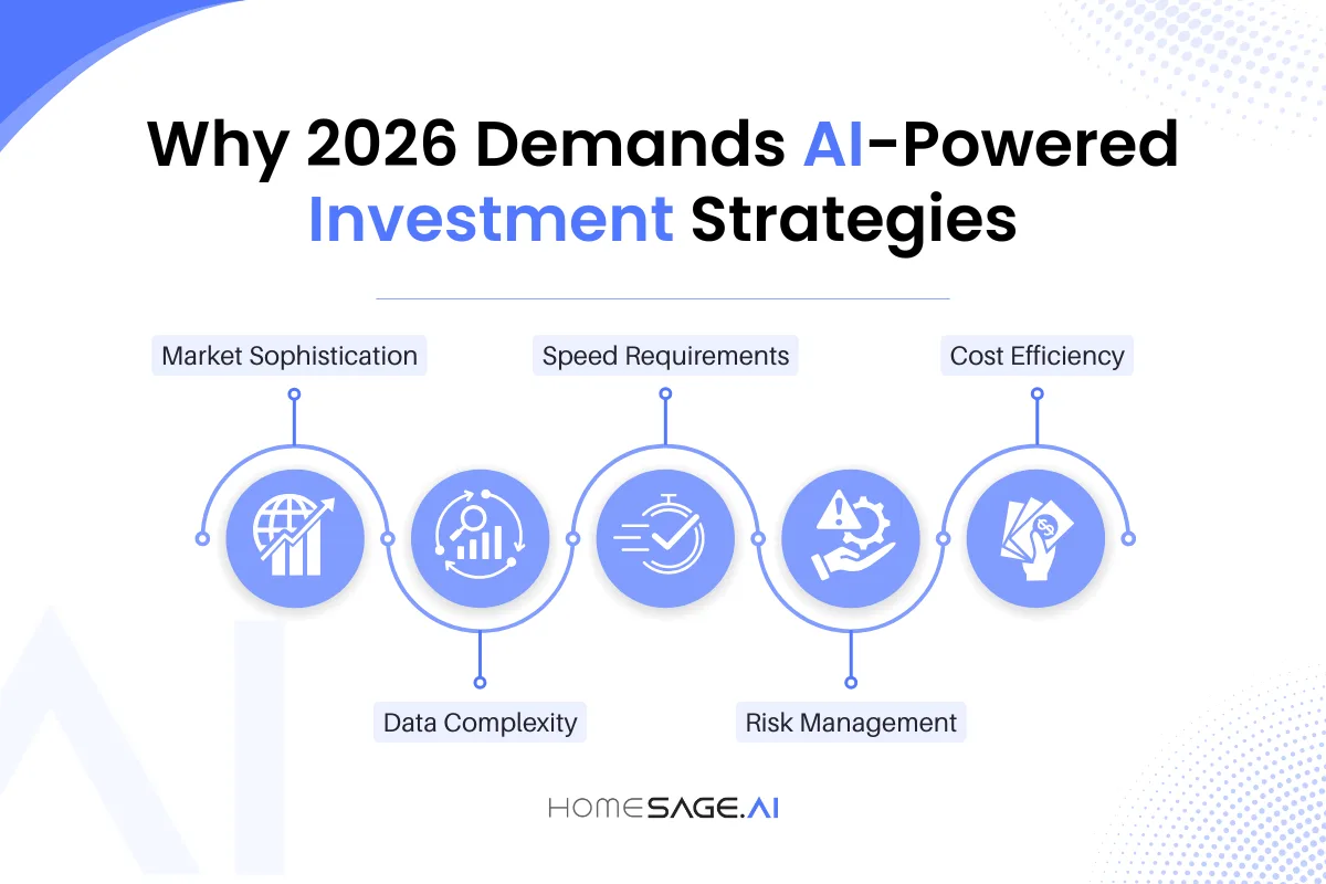 AI-powered Investment strategies for properties 2026