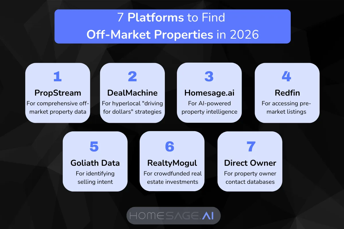 7 Platforms to Find Off-Market Properties 4 Infographic showing 7 real estate technology platforms to find off-market properties in 2026