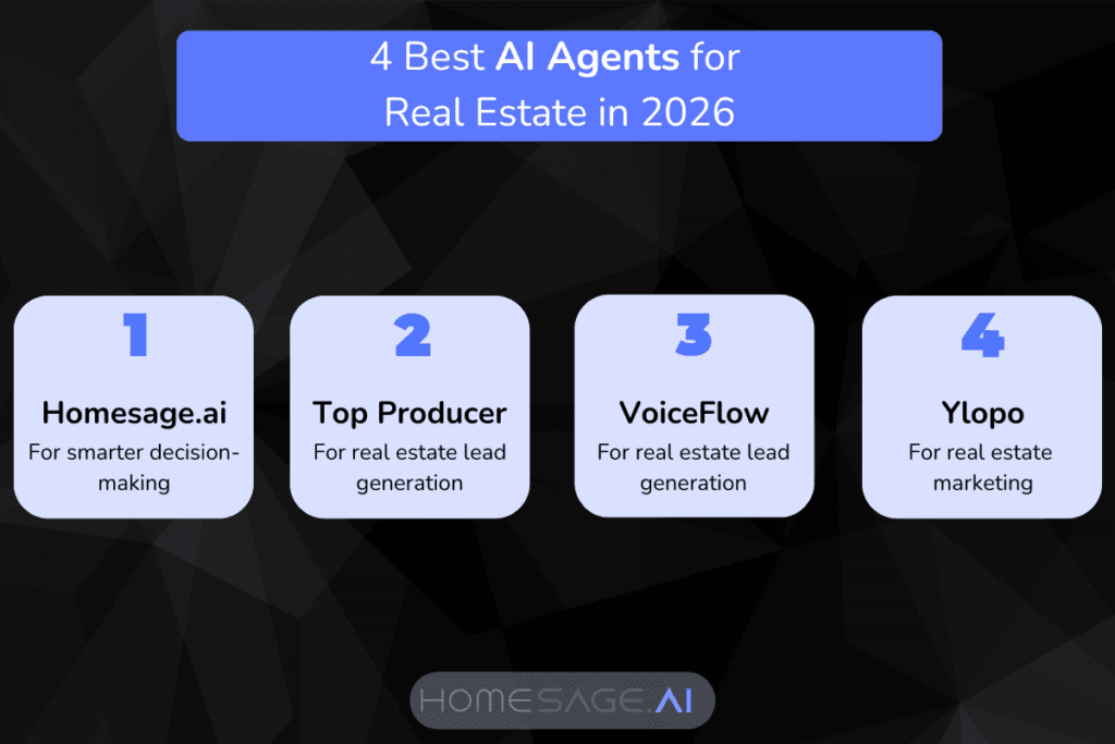 4 Best AI Agents For Real Estate In 2026 (Features And Pricing)