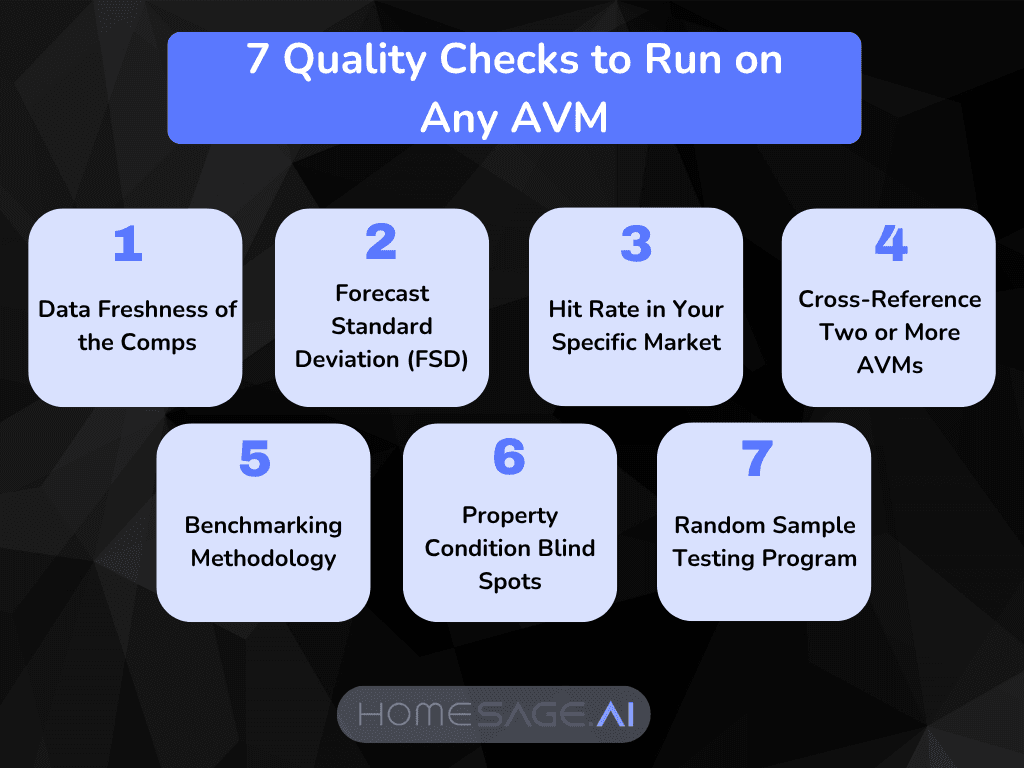 Infographic showing 7 AVM quality checks every lender should run before a credit decision
