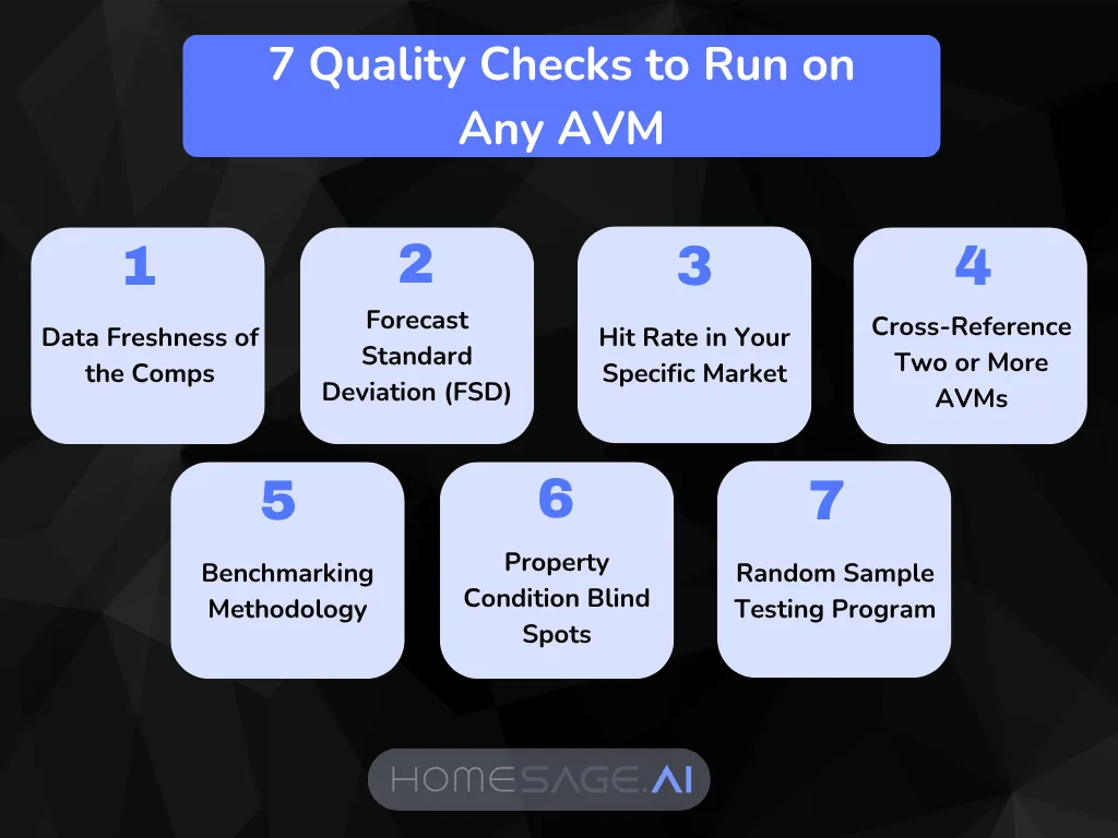 Infographic showing 7 AVM quality checks every lender should run before a credit decision