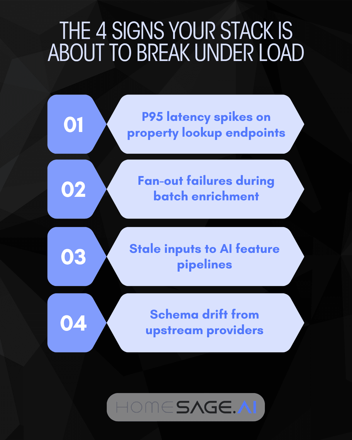 infographic listing 4 warning signs of a failing PropTech data pipeline including schema drift and latency spikes