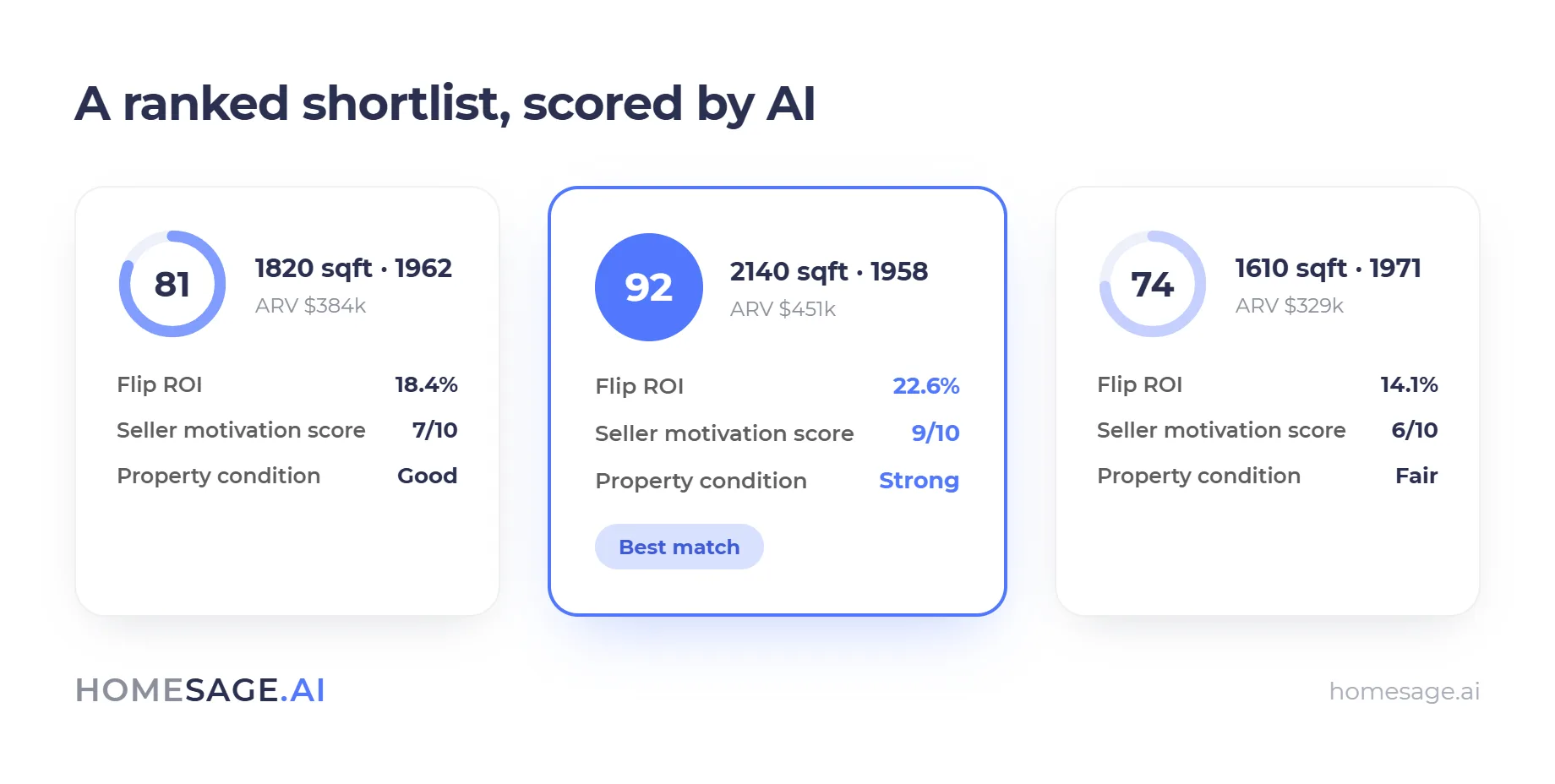 How to Use AI for Real Estate Investing 4 a ranked property shortlist scored by AI