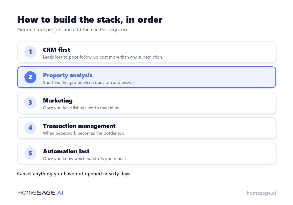 How to build the stack, in order
