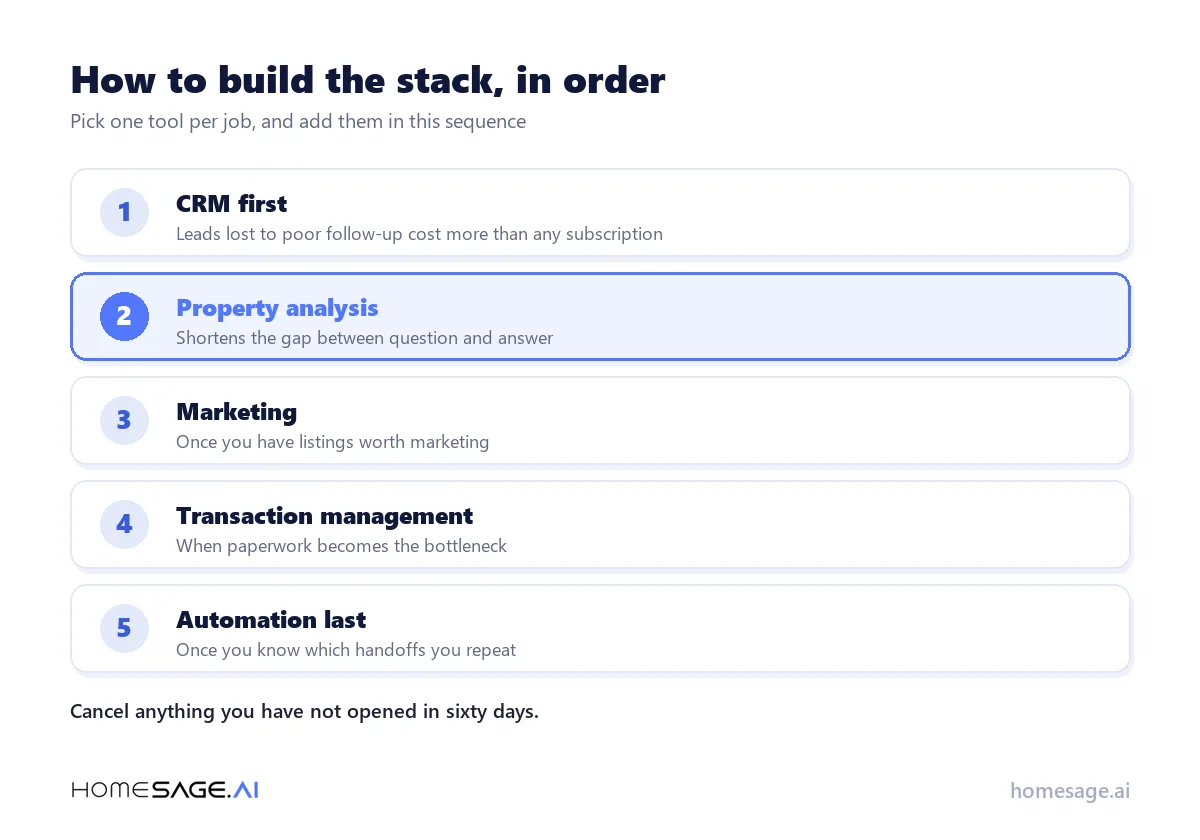 How to build the stack, in order