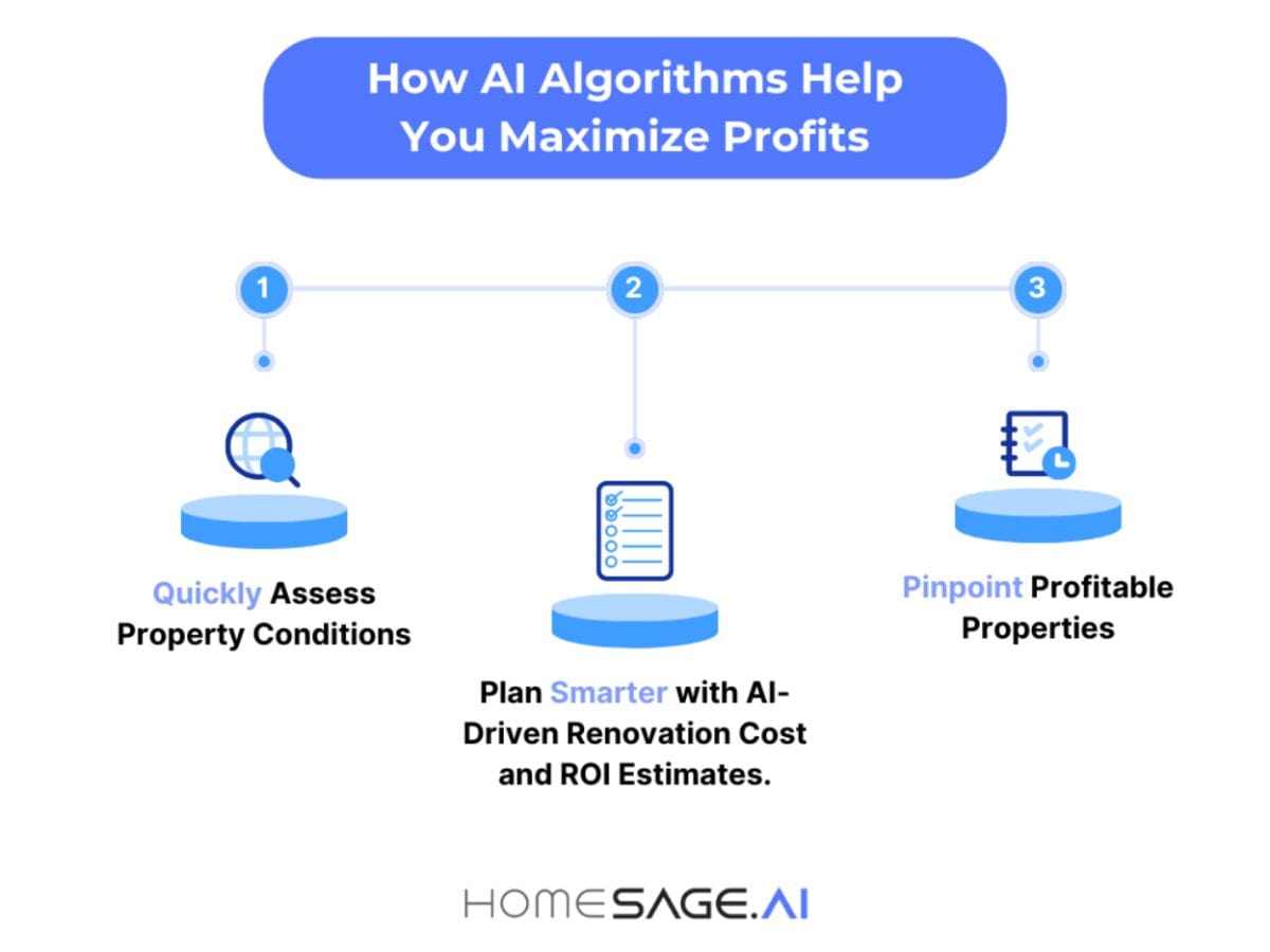 Infographic illustrating how AI algorithms in real estate maximize profits 
