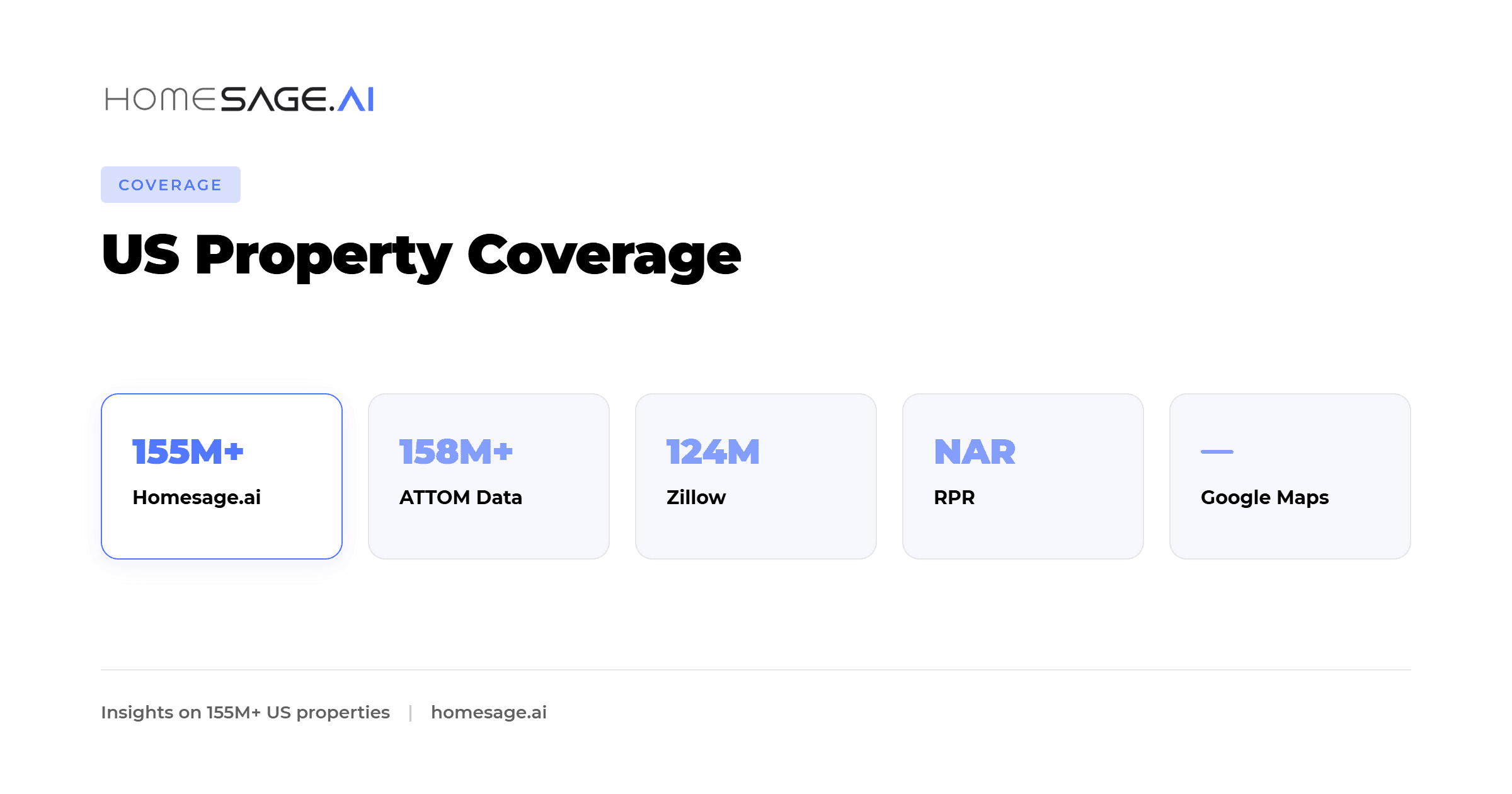 US property coverage published by each provider in August 2026