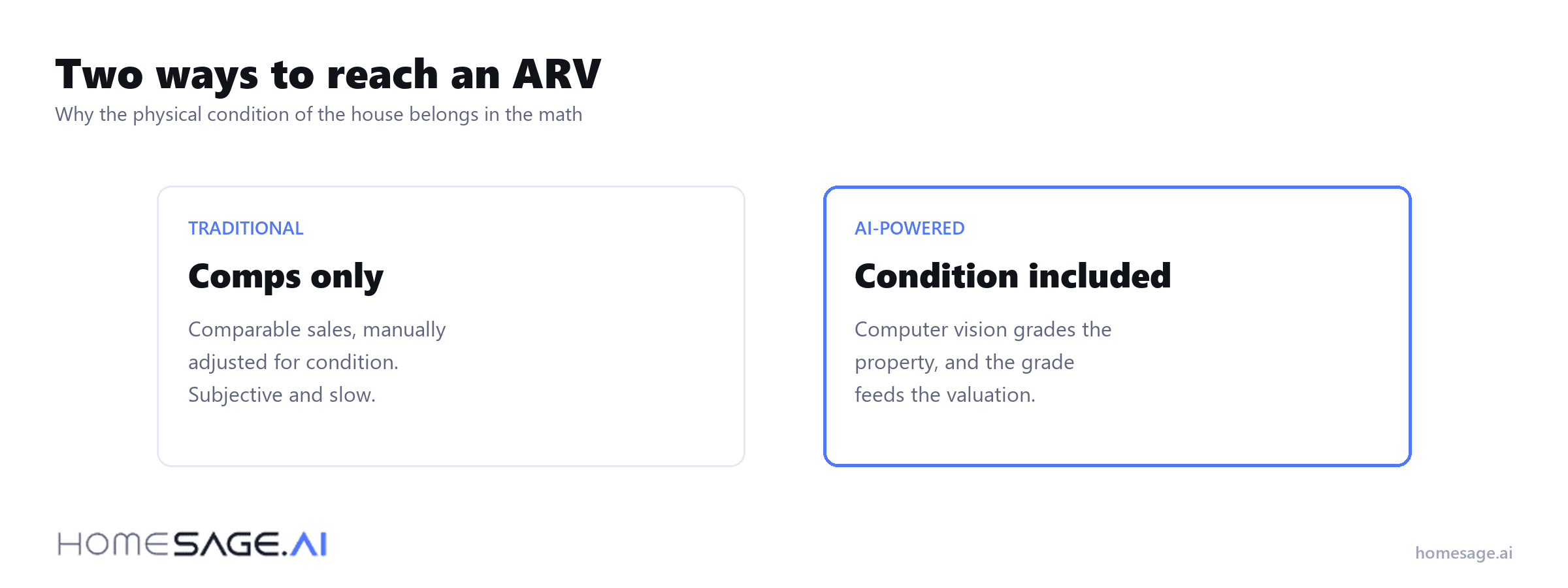 Traditional comps-only ARV versus AI ARV with property condition included