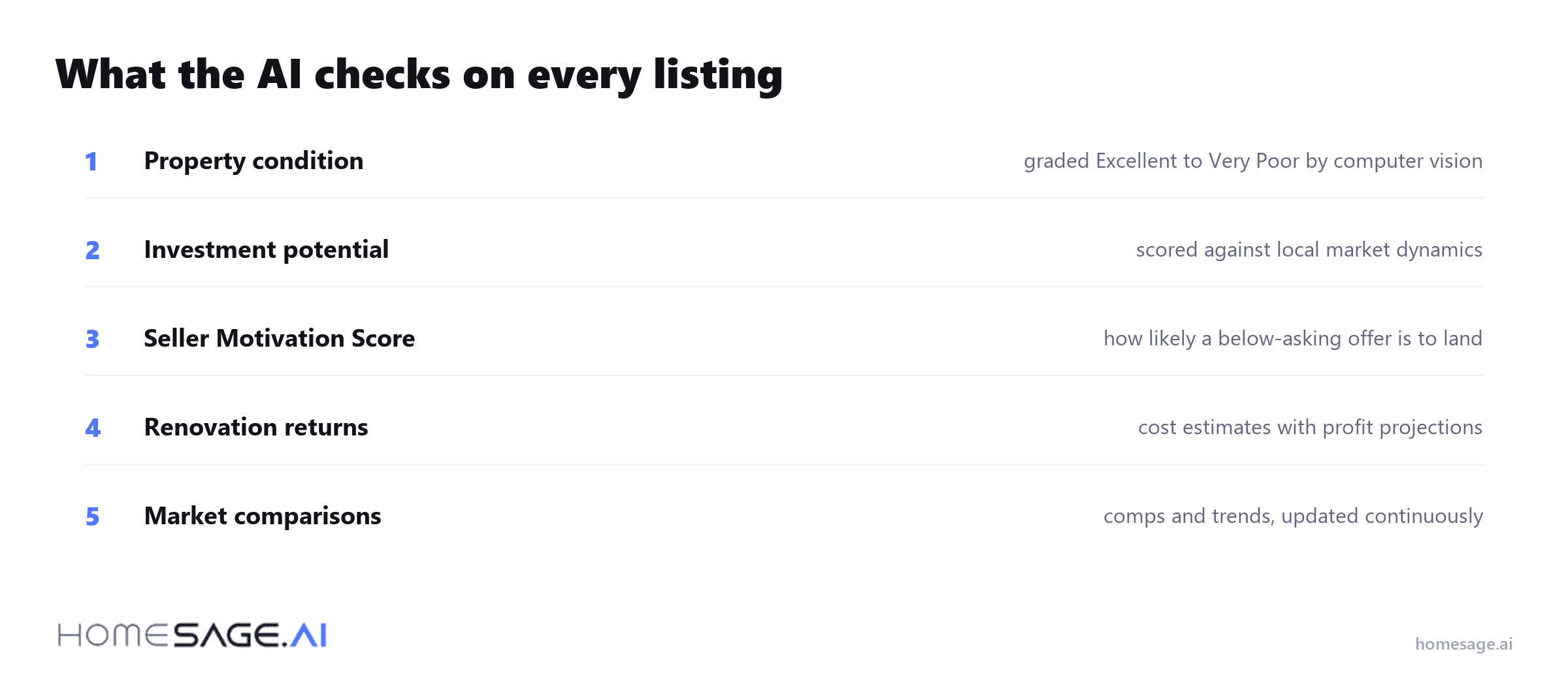 The five signals checked on every listing