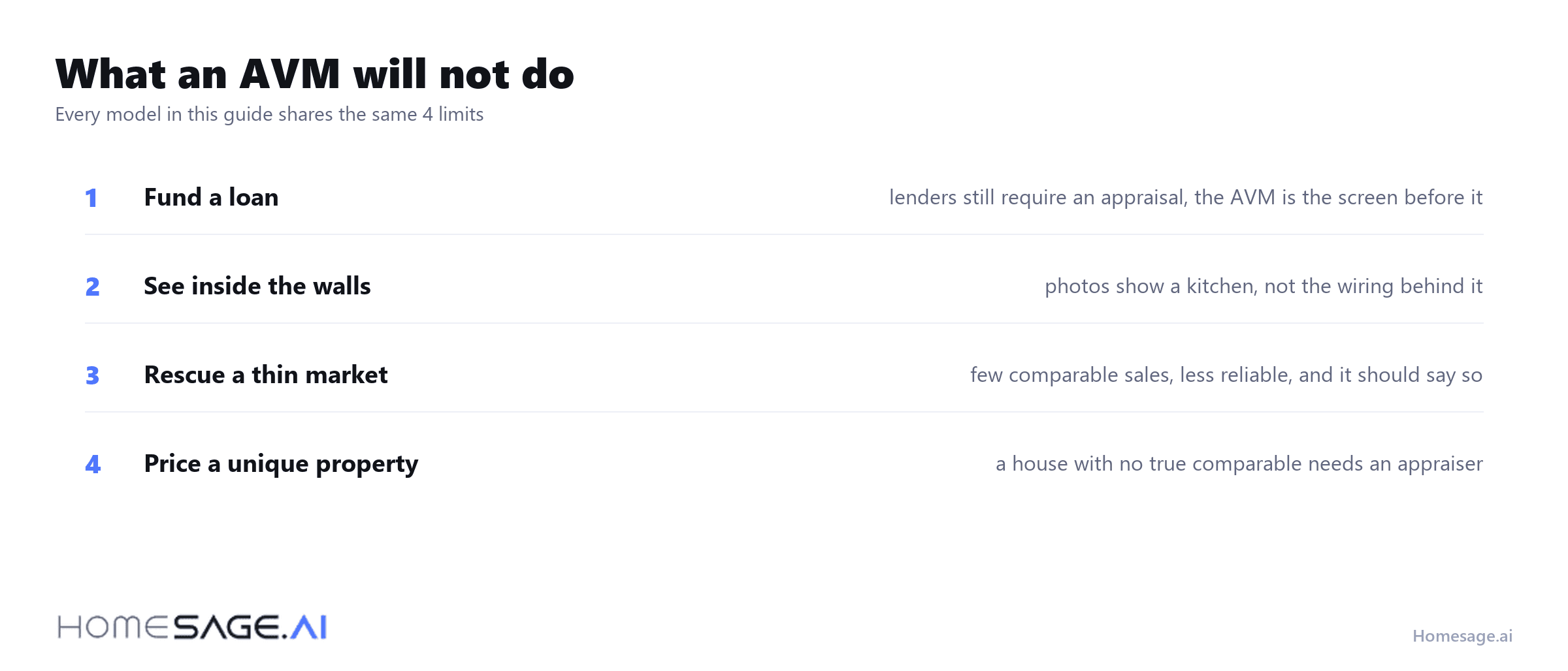 The 4 limits every AVM in this guide shares