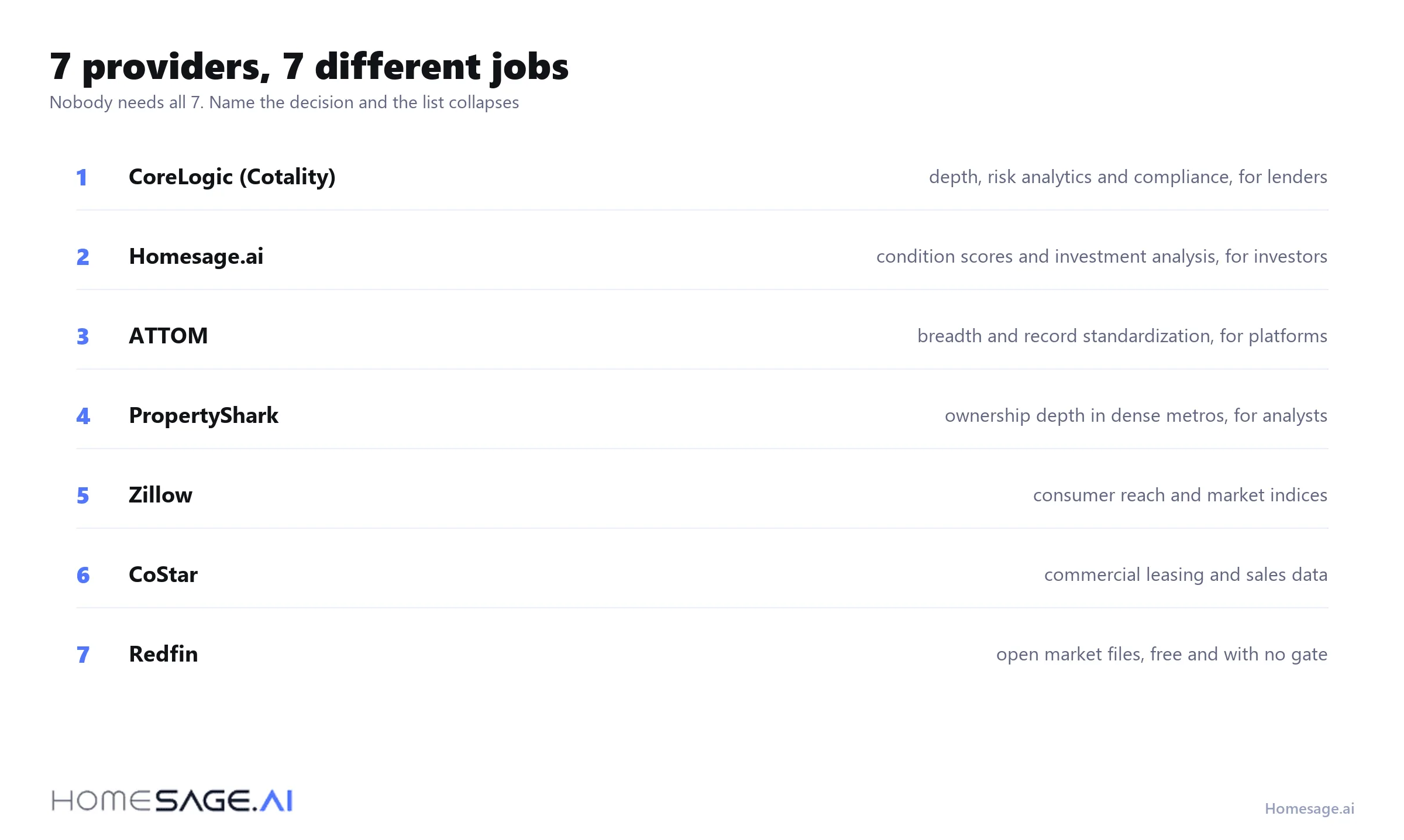 7 real estate data providers and the job each one is built for