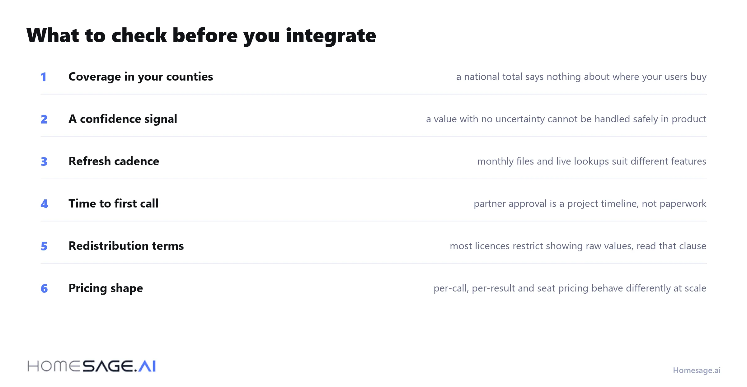 The 6 checks before integrating a property evaluation API