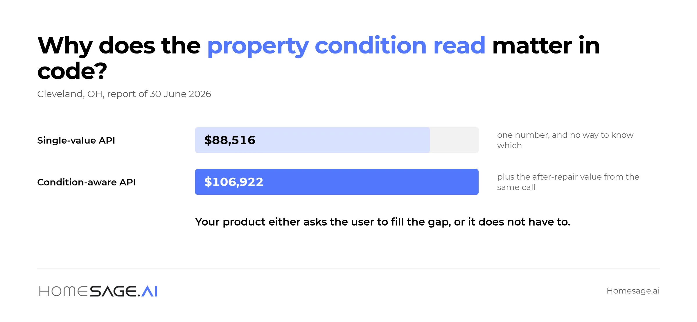 What a condition-aware API returns compared with a single-value one